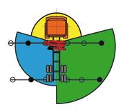 Non prevede la gestione dell area di lavoro differenziata e la distinzione tra area di lavoro destra e sinistra rispetto il veicolo.