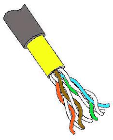 Il cavo a coppie intrecciate Tipico delle installazioni telefoniche, abbastanza flessibile, è formato da una o più coppie di fili intrecciati (normalmente 4 coppie) L intreccio protegge il cavo da