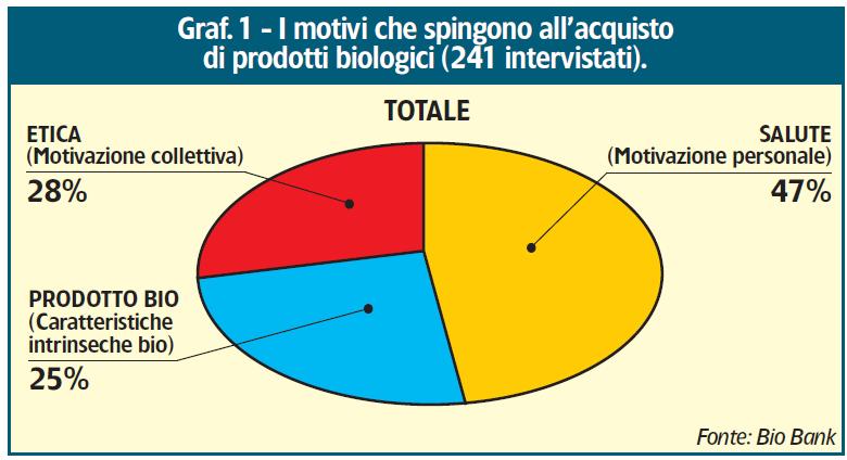 Introduzione Perche confrontre qulità e postrccolt io e non io?