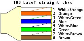 FAST ETHERNET Si parla di 100BASE-T Usa due coppie di