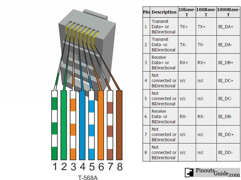 GIGABIT ETHERNET 1000BASE-T 4 coppie di Unshielded Twisted Pair (UTP) Codifica 8B10B Una coppia per trasmettere, una coppia