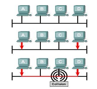 SENSE MULTIPLE ACCESS