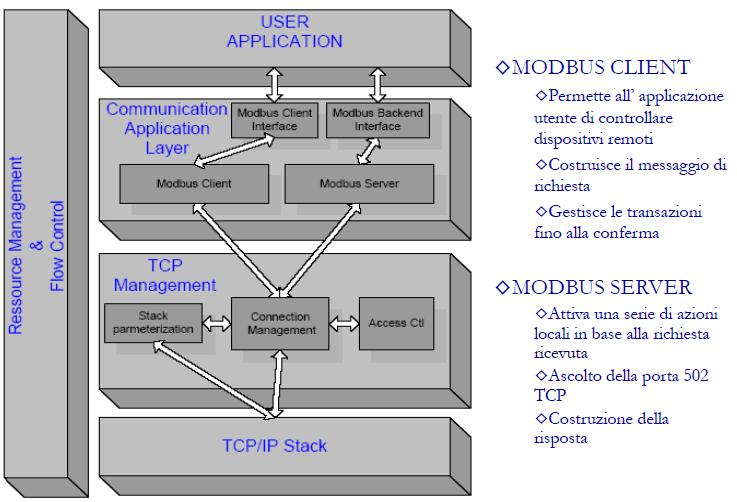 ARCHITETTURA