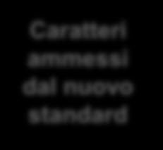 Europea prevede l utilizzo solamente dei seguenti caratteri: - Lettere dell alfabeto latino maiuscole (A B C D E F G H I J K L M N O P Q R S T U V W X Y Z) o minuscole (a b c d e f g h i j k l m n o