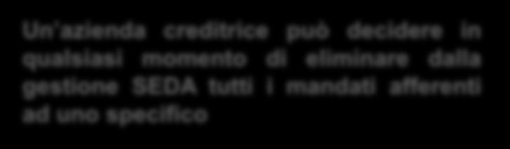 propria banca i dati a un mandato in essere, o richiederne la revoca/cancellazione Un azienda creditrice può decidere in qualsiasi momento di eliminare