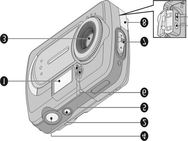 Capitolo 2 Conoscere la vostra fotocamera 2-1 Nomi dei componenti Vista anteriore (1) Flash (2) Pulsante di accensione (3) Obiettivo