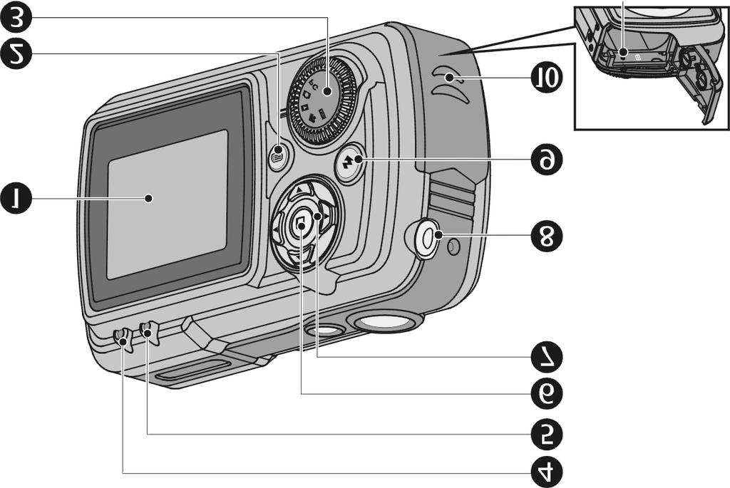 Vista posteriore (1) Monitor LCD (2) Pulsante modalità display (3) Selezione modalità (4) LED di stato (5) LED modalità macro (6)