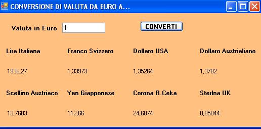 Inizio Euro Lira = Euro*1936.27 Franco = Euro* 1.33973 DollaroUsa = Euro*1.35264 DollaroAustr = Euro*1.3782 Scellino = Euro*13.7603 Yen = Euro*112.66 Corona = Euro*24.6874 Sterlina = Euro*0.