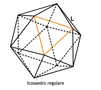 Struttura del Capside 3 differenti strutture A) Forma a Icosaedro (20 facce triangolari, 30 spigoli, 12 vertici) Le dimensioni sono fisse per ogni "specie" (tipo) di virus Capsomeri: monomeri