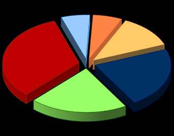 SCIENTIFICA/ altre materie matematica fisica chimica geologia scienze biologiche agraria scienze motorie e sportive statistica