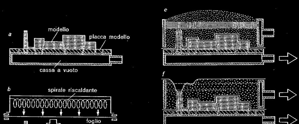 Formatura magnetica (Mazzoleni 1, 146)