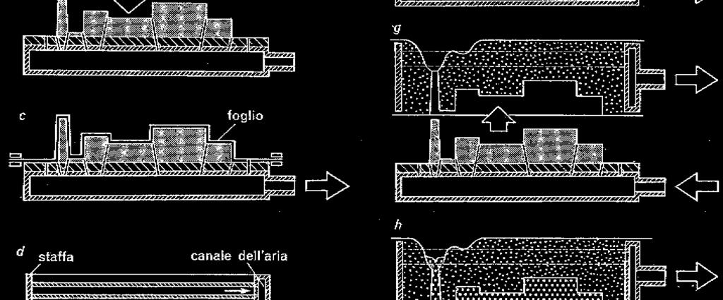 Il materiale di formatura, polvere di ferro