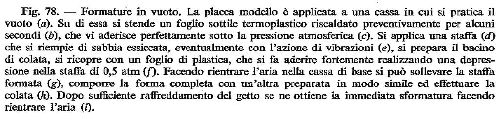 generate da un campo magnetico Formatura in