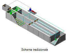 un modulo di ultrafiltrazione, un'unità di disinfezione mediante clorazione o trattamento a raggi UV, un pozzetto di grigliatura, ecc)