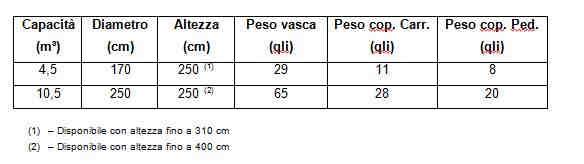 adeguate alle varie esigenze (su richiesta anche dotate di flange e manicotti in acciaio inox o giunti in PVC).