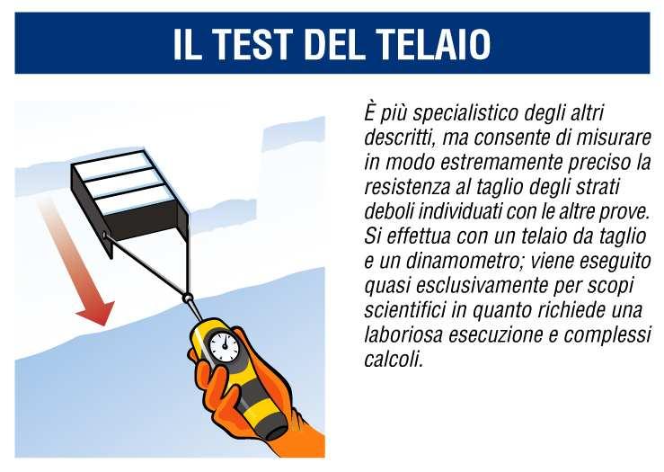 PRINCIPALI TEST DI STABILITA : TEST DELLA PALA TEST DI COMPRESSIONE TEST DEL BLOCCO (O CUNEO ) DI SLITTAMENTO Discorso a parte TEST DEL TELAIO DI TAGLIO: richiede l individuazione preliminare dello