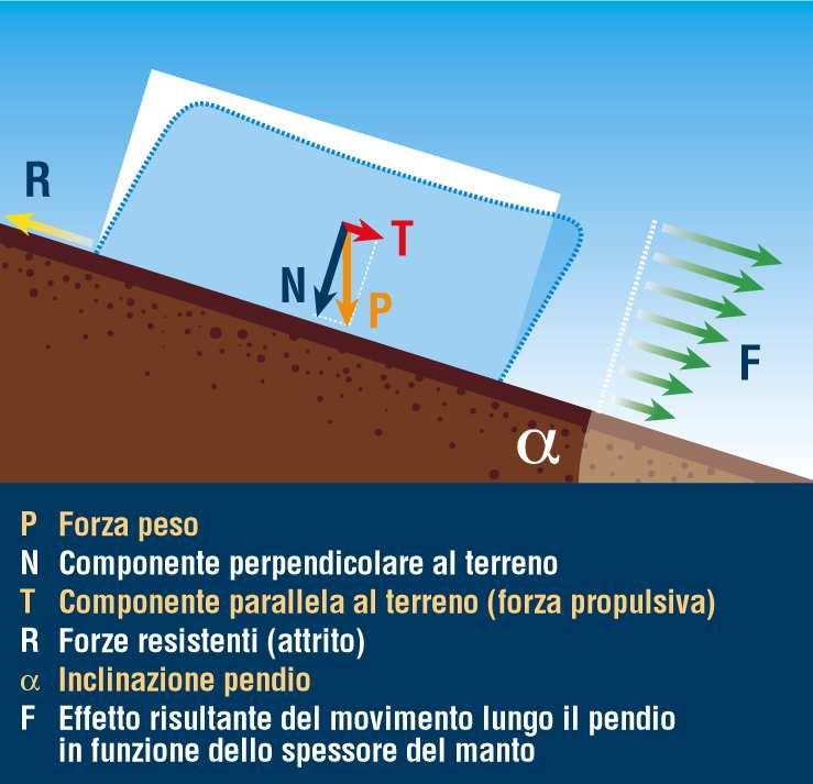 Un breve ripasso quando parliamo di equilibrio del manto nevoso solitamente ci riferiamo alle condizioni di stabilità che si