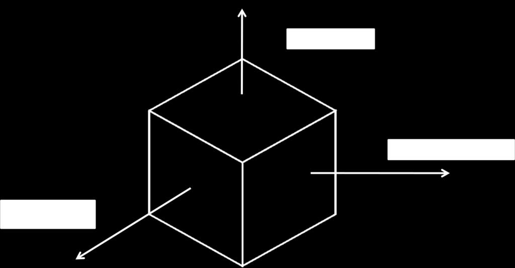 Le altre dimensioni, a parte il riferimento temporale, possono essere collegate alle tre sopra rappresentate.