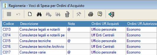 CONTROLLO DELLA SPESA Con la Gestione Ordini di Acquisto si è definita una procedura, utilizzabile da tutti gli uffici che,