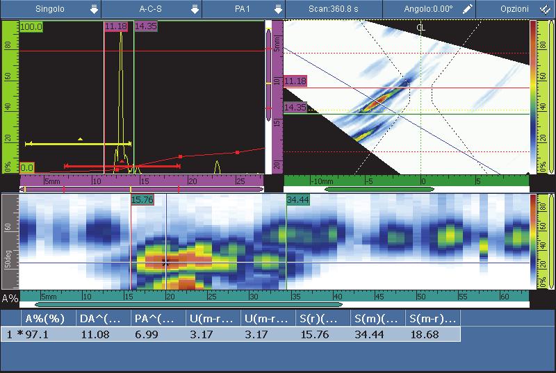 Figura 8-27 Esempio di una tabella delle indicazioni Seleziona Utilizzato per selezionare una specifica indicazione nella tabella. Visualizza i dati relativi all indicazione selezionata.