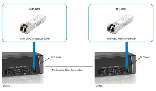 33103SP 1,25G SFP 850nm 550Mt-VCSEL connettore LC per fibra multimodale 550 m 1,25G SFP