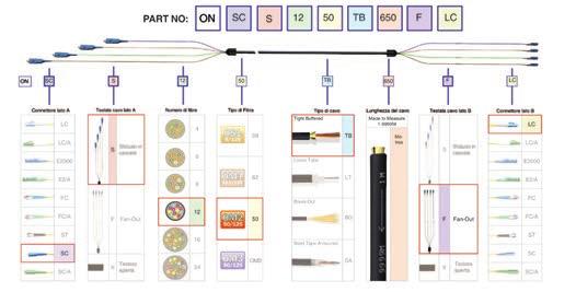 Schema cavi preterminati Come usare i nostri 8 step Ø 38 mm PRETERMINATED VERSION La nuova