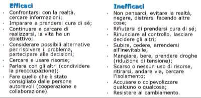 IL PAZIENTE TERMINALE Identificare, contenere e lavorare con le rappresentazioni e le emozioni del paziente.