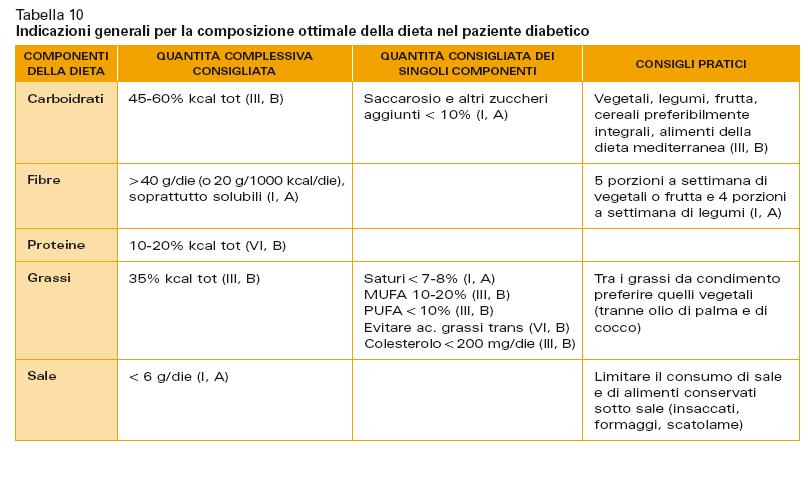 DIABETE. Istruzioni per l uso.