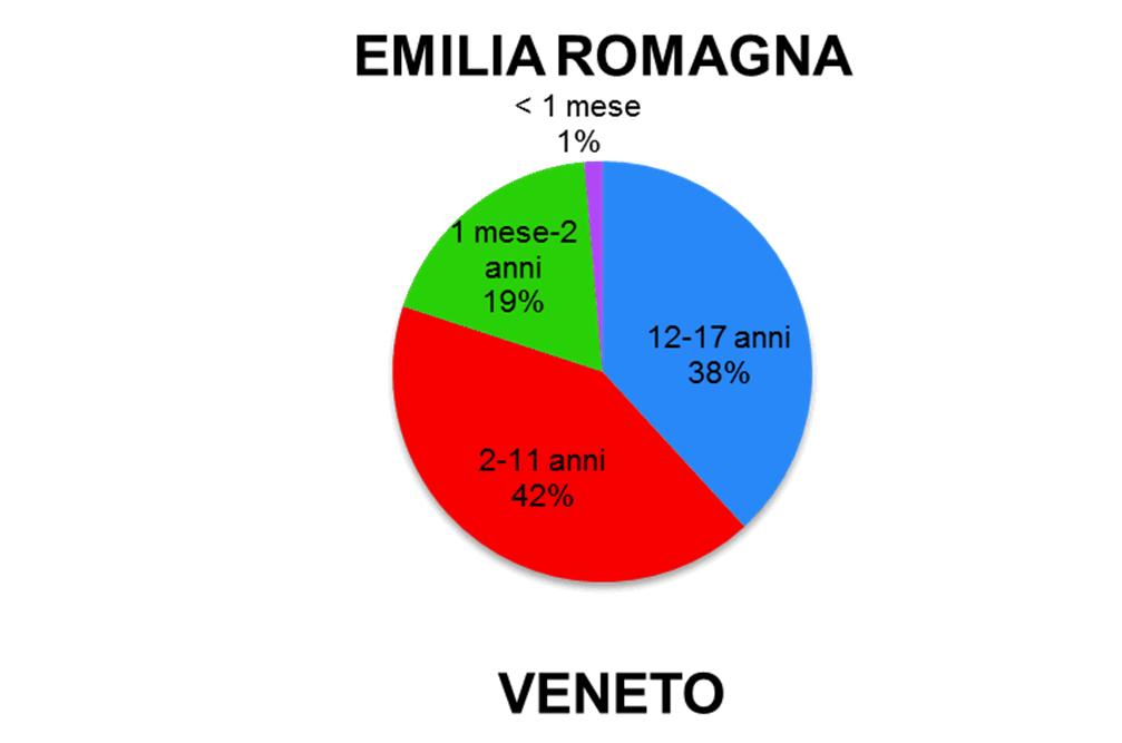 DISTRIBUZIONE