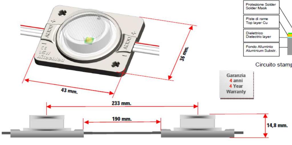 * Giugno 2015 HM1L POWER ALUX - 1,5 W Moduli a 1 LED SMD - con lente per insegne bifacciali MODELLO HM56LA-1W12 (bianco) * Flusso Luminoso * Efficienza Lum. * λd - nm.