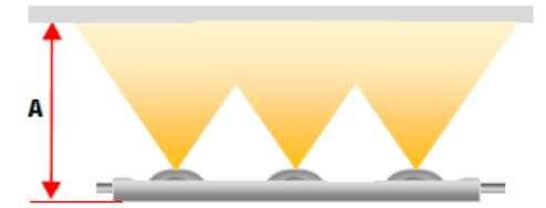 POSIZIONAMENTO DEI MODULI A B C D E 80 mm 140 mm 130 mm 90 mm 70 mm 90 mm 195 mm 150 mm 100 mm 80 mm 100 mm 195 mm 160 mm 120 mm 100 mm 120 mm 195