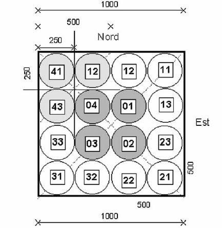 4 Applicando la griglia alle coordinate dei punti centrali dei quadrati di 1 km 2 (coordinate dei centri delle stazioni fornite dal Manuale ANPA), si ottiene il campione di UCP su cui effettuare i