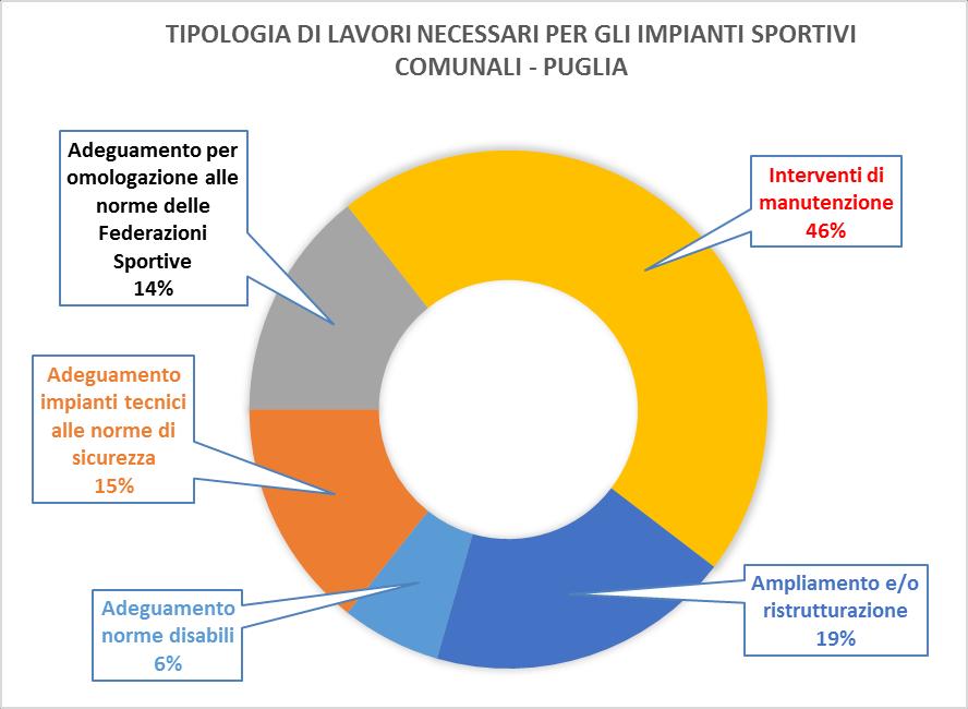 necessita di lavori? (fig.10).