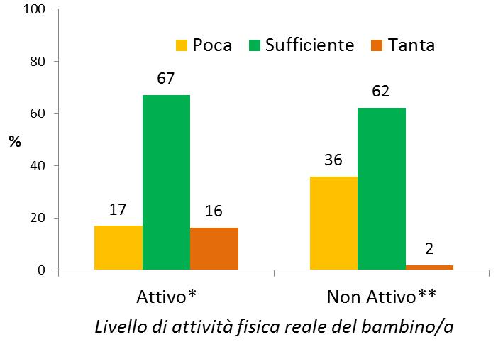 vita poco salutari.