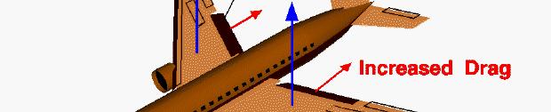 Ipersostentatori Flap / Slat I sistemi