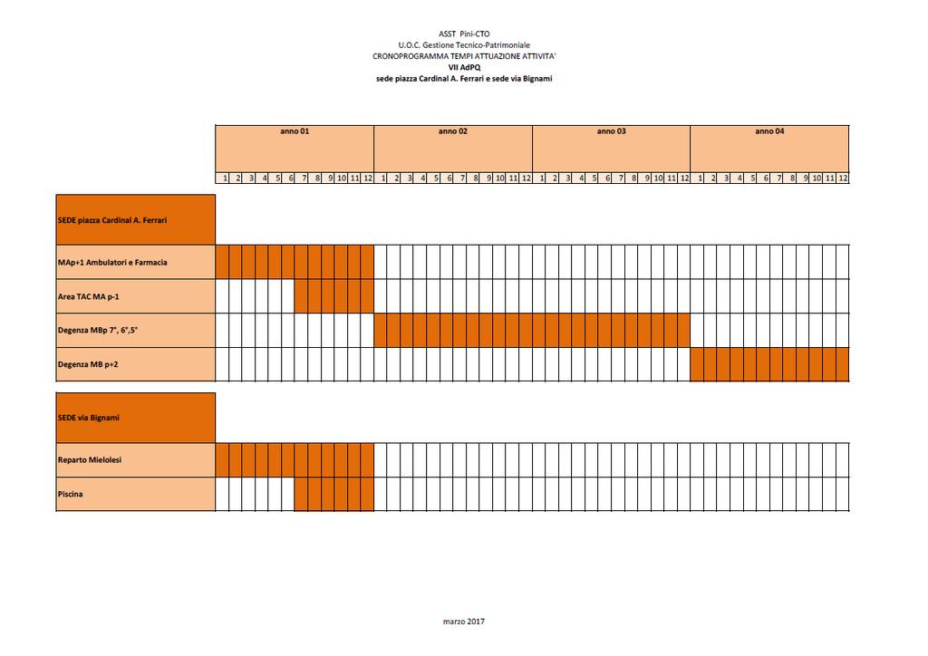 PROGRAMMAZIONE COMPLESSIVA DEGLI INTERVENTI: PINI E CTO.