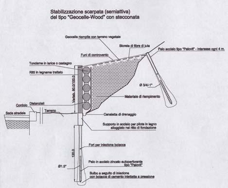 In questi casi, dove le tecniche di ingegneria tradizionale sono indispensabili, si deve estendere lo studio e le opere a soluzioni che tendono a mitigarne l impatto ambientale.