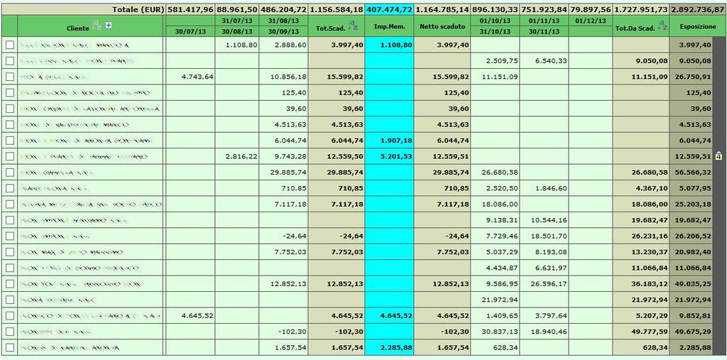 GENERAL AND FINANCIAL ACCOUNTING Anticipo Fatture Clienti Storico Distinte Clienti Gestione Anticipo Fatture Report Anticipo Fatture Scadenzario Clienti Dettaglio Scadenze Storico Distinte Doc.