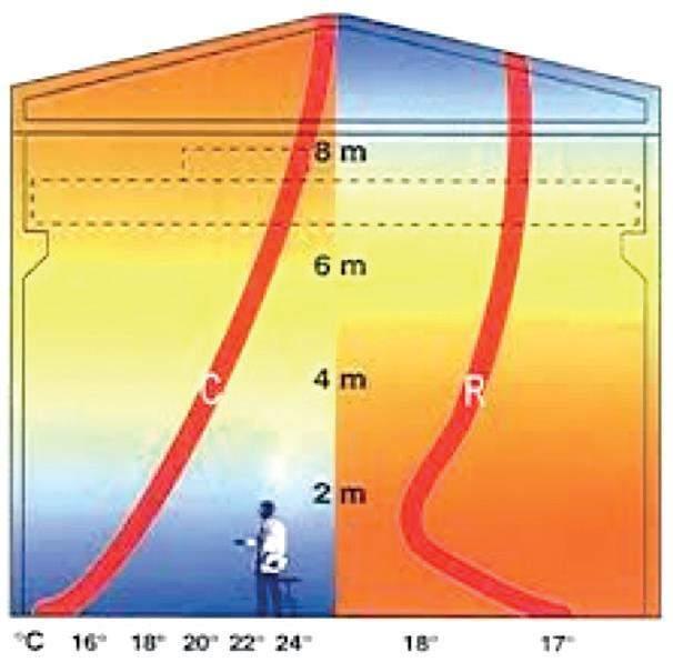 SISTEMA DI CLIMATIZZAZIONE IN POMPA DI CALORE PER GRANDI