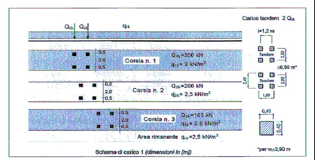 PONTE BOLIGO XX-2006 PAGINA 16 DI 34 Le azioni accidentali locali considerate sono: 7.