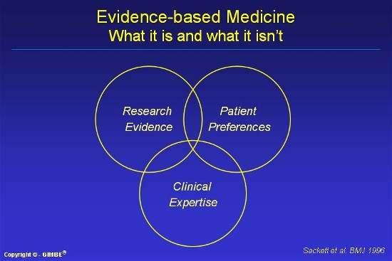 EBM definizione L EBM costituisce un approccio alla pratica clinica dove le decisioni cliniche risultano dall'integrazione tra