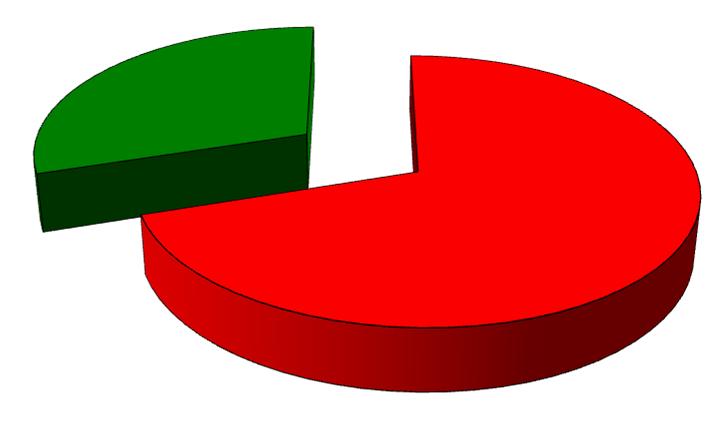 Percorso di Management per i Direttori di Strutture