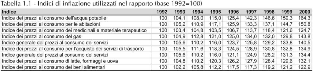 del servizio pubblico locale.