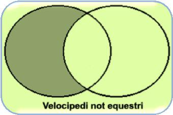 Ad esempio, specificando «velocipedi OR equestri», si ottengono tutti i documenti presenti nel database che contengono la parola velocipedi, tutti quelli che contengono la parola equestri e