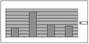 3i Astra Straumann Thommen 1 48,20 53,15 68,53 66,48 2 39,84 62,12 77,47 86,88 3 54,52 68,14 58,14 68,74 4 78,63 55,88 82,52 69,49 5 58,23 64,43 58,83 64,60 6 60,38 65,64 83,40 81,48 7 68,42 76,58