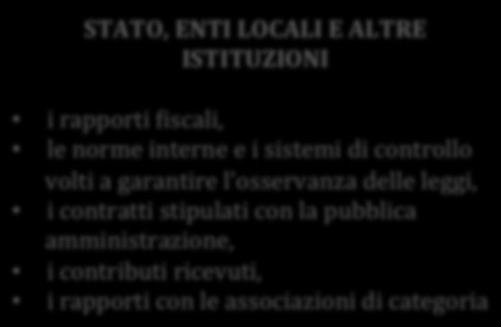 di standard omogenei nella catena di fornitura AZIONISTI l eventuale segmentazione degli stessi per categorie, la