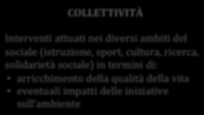 agevolazioni i servizi riservate ai soci COLLETTIVITÀ i rapporti &iscali, le norme interne e i sistemi di controllo