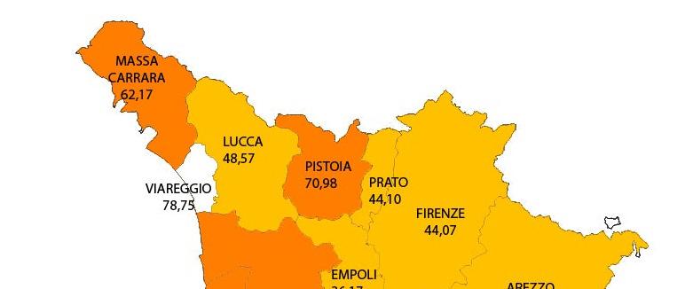 Discussione: gli indicatori Percentuali