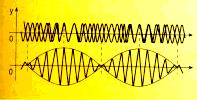 In natura i suoni sono complessi perché formati da più suoni semplici quindi da più sinusoidi L insieme piùo meno ricco di frequenze definisce