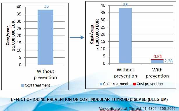 PREVENTION NEPHROPROTECTION REDUCES COSTS